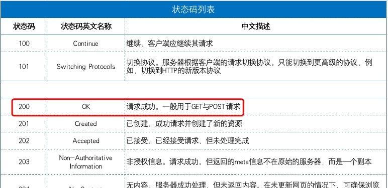 揭秘百度搜索引擎的工作原理（如何让你的网页排名更靠前）