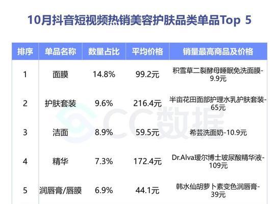 抖音营销事件再曝光，如何治理（抖音利用热点事件违规营销被曝光）