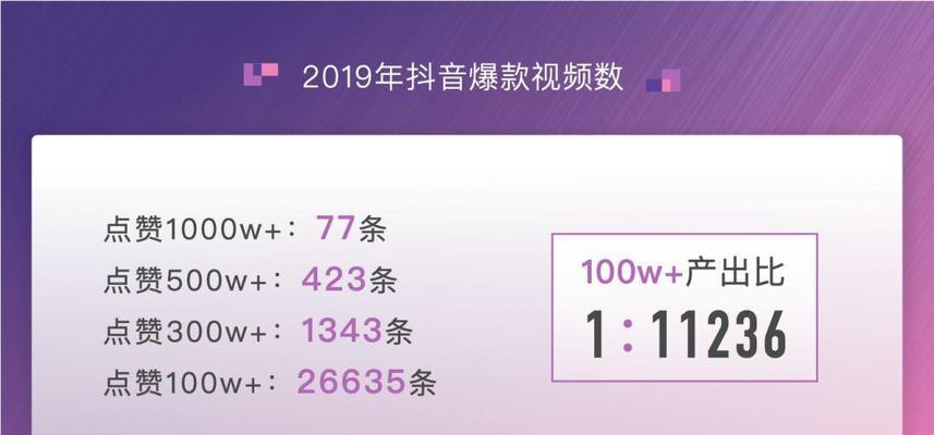 抖音连续点赞真的会怎么样（揭秘连续点赞的影响和后果）