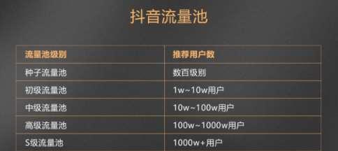 揭秘抖音连续点赞黑幕