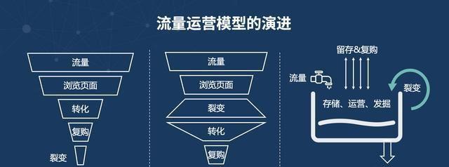 突破抖音流量池，让你的视频火爆全网！