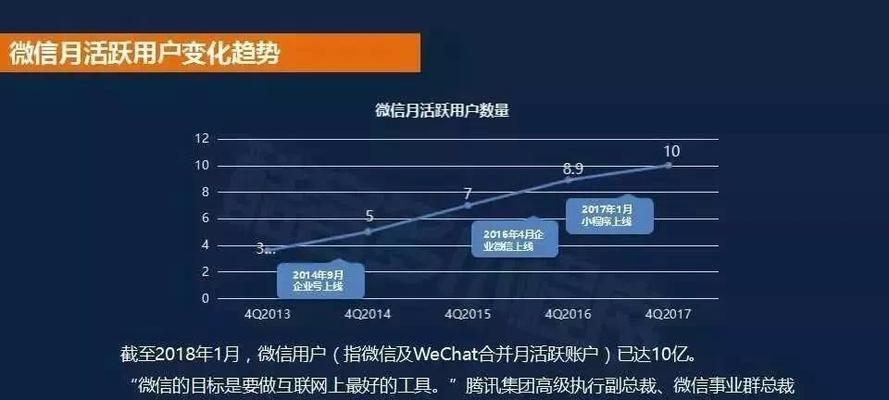 抖音流量上不去的原因剖析（从用户行为到算法调整）