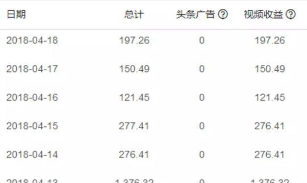 抖音卖货费用详解（了解抖音卖货的各项费用及注意事项）
