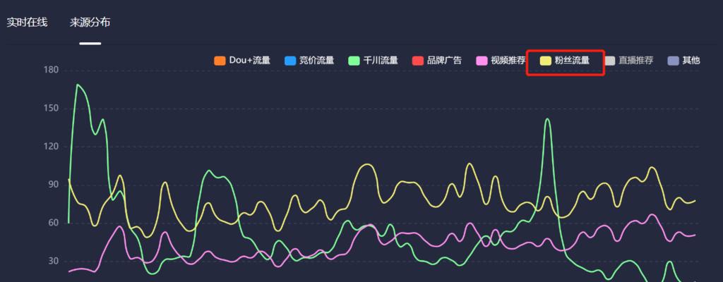 抖音没流量，我还要坚持发（坚持发抖音的三个原因）