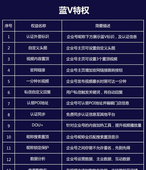 抖音企业号认证费用能退吗（详解抖音企业号认证费用退款规定及注意事项）