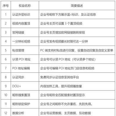 抖音企业认证和蓝v认证有何区别（企业认证和蓝v认证的定义及申请条件和流程）