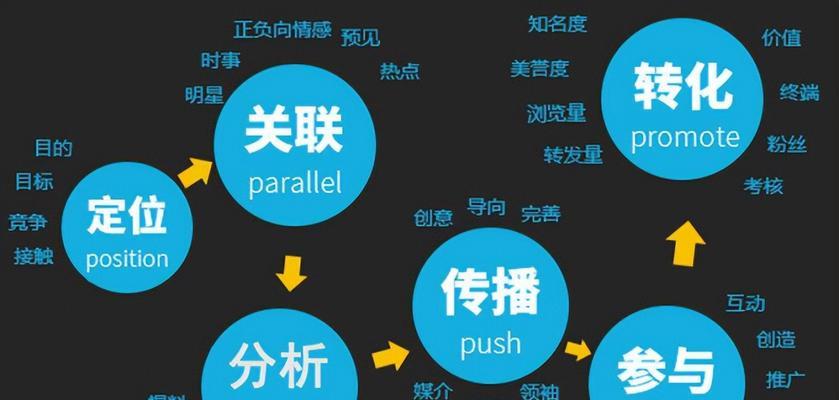 如何提高抖音账号权重（解析抖音算法）