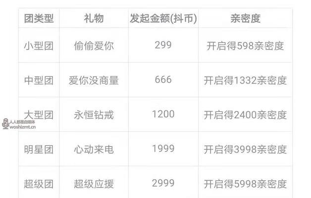 如何判断抖音权重是否正常（权重评估指标及其影响因素）