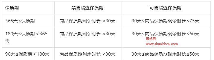抖音全球购订单确认收货规则调整（了解新规）