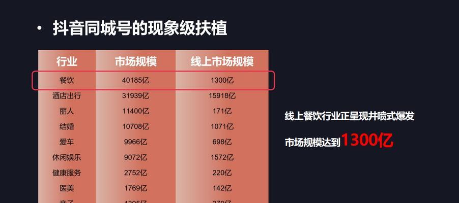 抖音全球购新手期商家规范（打造安全可靠的平台）