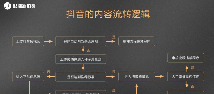 探究抖音全球购赠品的定义