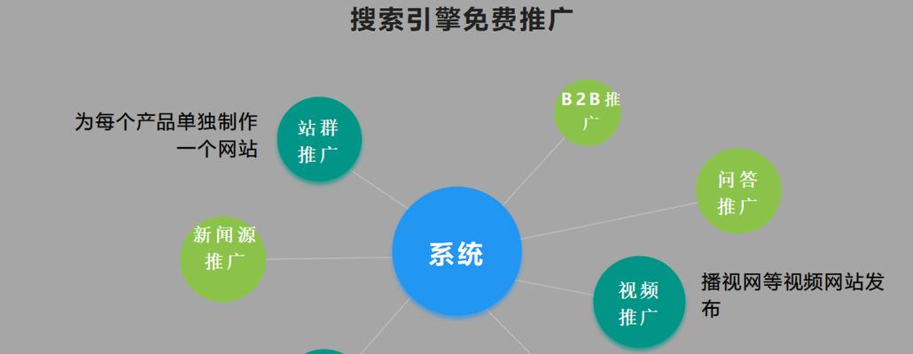 企业SEO营销的关键策略（从研究到网站优化）