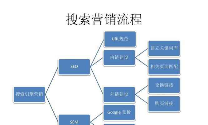 如何通过企业SEO优化营销获得更多流量（掌握关键技巧）