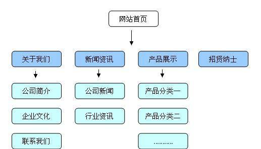 企业产品推广如何做好SEO优化（SEO推广让您的产品更受欢迎）