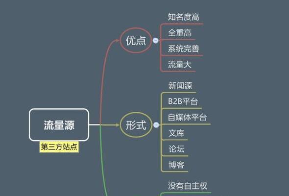 企业生命源——网站流量的重要性（如何通过增加网站流量来提升企业的生命力）