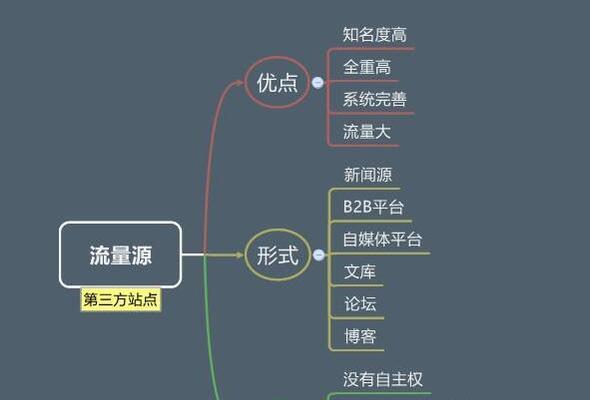 企业生命源——网站流量的重要性（如何通过增加网站流量来提升企业的生命力）