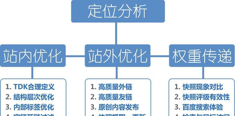 企业高质量网站建设的基本职能（探究网站建设的重要性与基本职能）