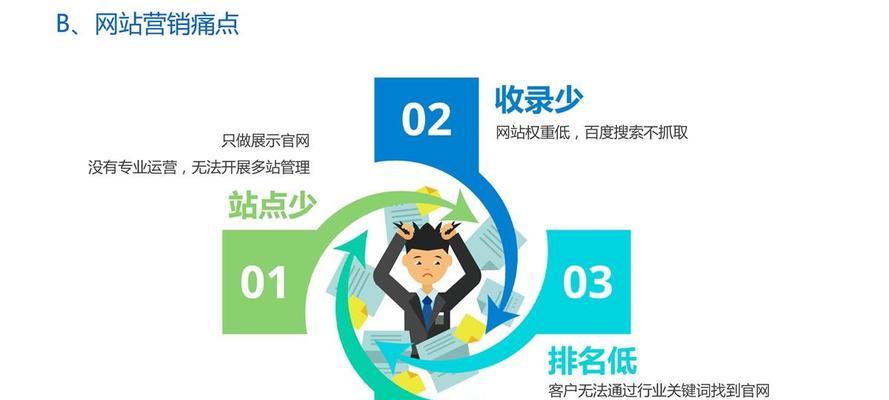 企业建设网站费用如何决定（探讨企业建设网站所需费用的因素及影响）