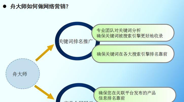 如何利用网站有效开展网络营销（企业网络营销的关键要素及实现方法）