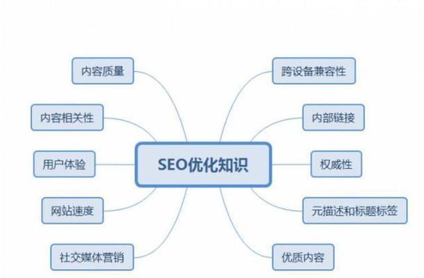 如何优化企业在360搜索引擎的排名（360搜索引擎排名优化实战指南）