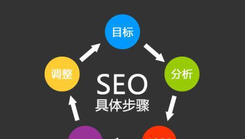 如何优化企业网站以增加用户访问量（从设计、内容到SEO）