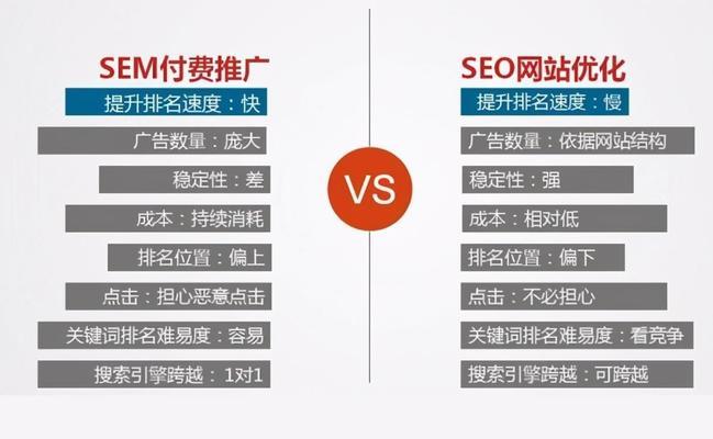 如何提升企业网站流量（掌握8个技巧让你的网站流量翻倍）