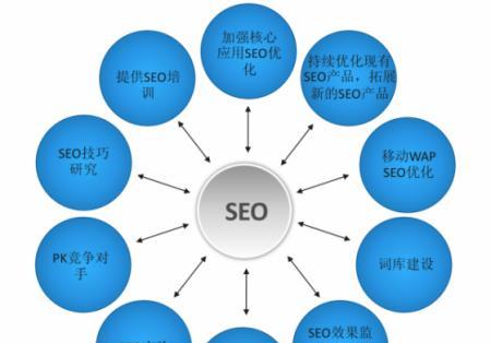 企业网络SEO优化技巧（提高企业网站排名）