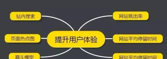 企业网络SEO优化（如何通过网站设计、内容优化和用户体验等方面来改善跳出率）