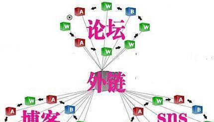 企业网站SEO外链建设策略（提升企业网站排名的有效方法）