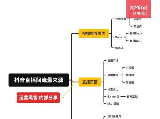 揭秘抖音主播礼物提成收入（了解抖音主播礼物提成的计算方法与收益模式）