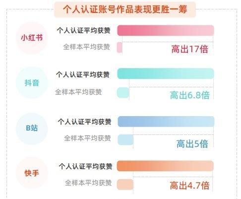 抖音主账号和子账号的区别（掌握这些）
