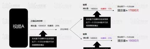 揭秘抖音自然流量（了解抖音自然流量的优势和特点）