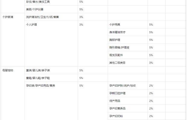 抖音上什么类目好（探索抖音各大类目）