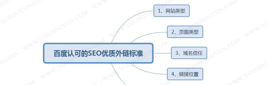 如何选择合适的外链发布渠道（让你的主题文章走得更远）