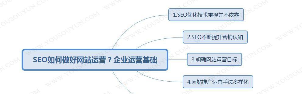 如何优化网站的结构（提升用户体验）