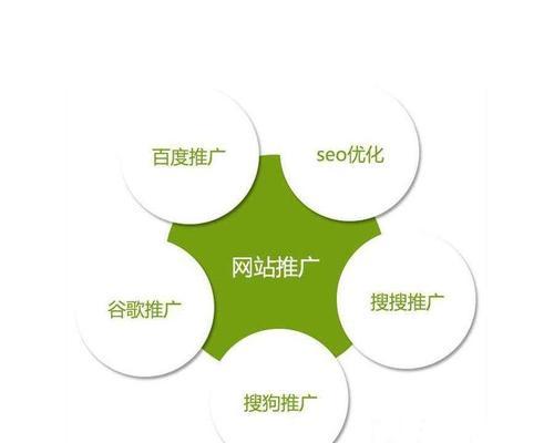 如何优化网站的搜索引擎排名（学习正确的SEO技巧）