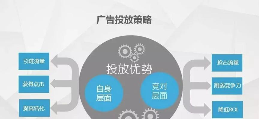 提高转换率的10个网站优化技巧（从网站设计到内容策略）