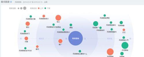 探讨如何优化高指数（提高网站排名的关键技巧）