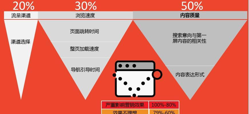 如何有效改善网站跳出率（8个实用方法帮你提高用户留存率）