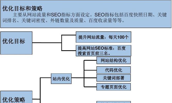 如何防范不利因素对SEO的影响（有效预防措施和优化策略）