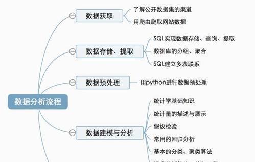 如何为你的网站设计创建分层视差效果（打造现代化的用户体验）