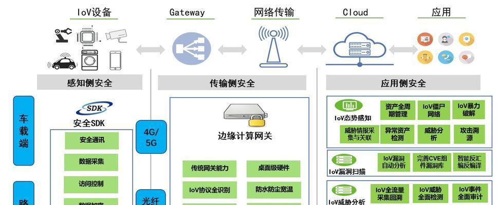 如何为你的网站设计创建分层视差效果（打造现代化的用户体验）