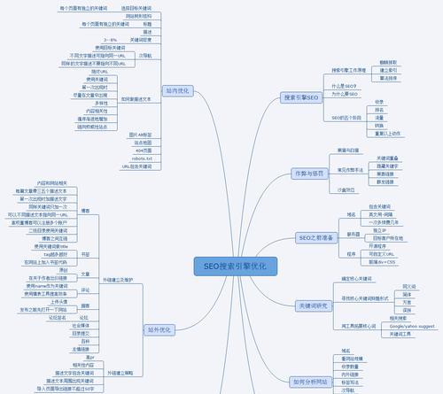 如何运用SEO技术和策略在网站运营中获得更高的排名（SEO技术和策略的重要性）