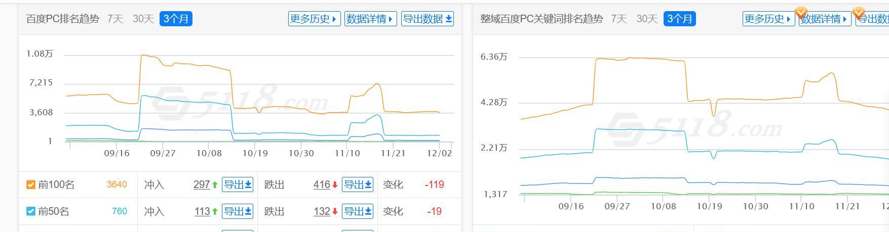 提高知乎答案曝光率的方法——外链技巧剖析（掌握外链技巧）