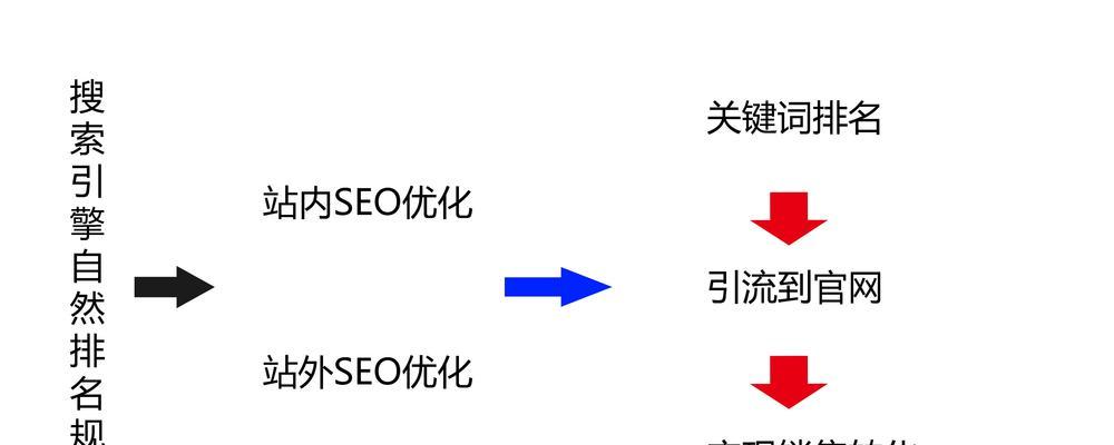 提升网站SEO排名的8个实用技巧（如何增加搜索引擎的SEO）