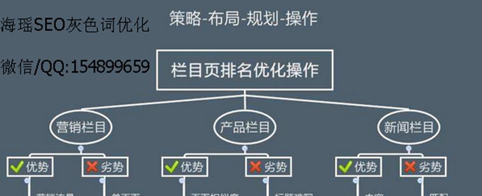 如何找到适合自己网站的核心（提高网站流量的最重要策略）