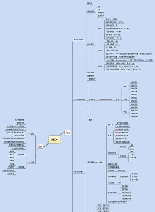 如何制定网站优化方案（掌握实用技巧）