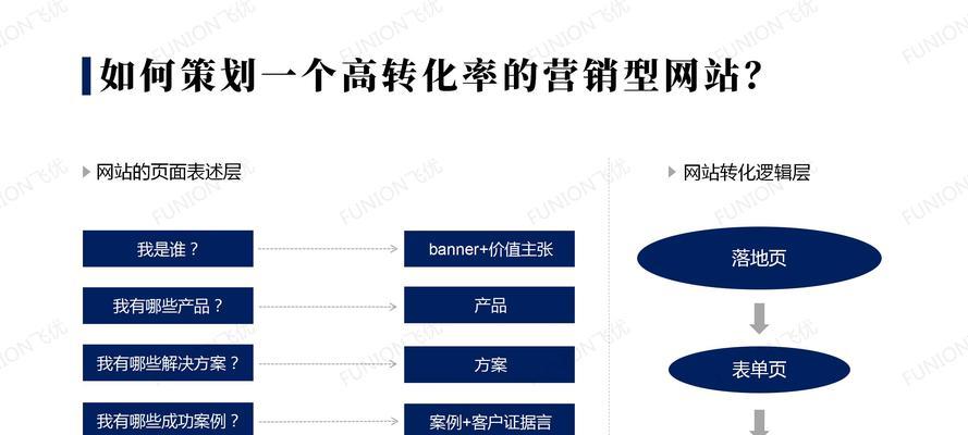 如何打造网站品牌营销（8个方法教你成功）