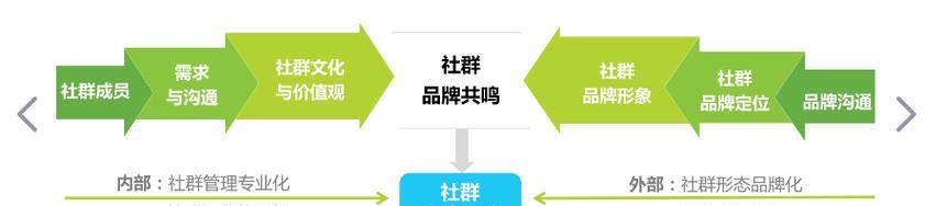 三种有效的解决SEO优化中出现的重复链接问题（解决问题的方法及实践）