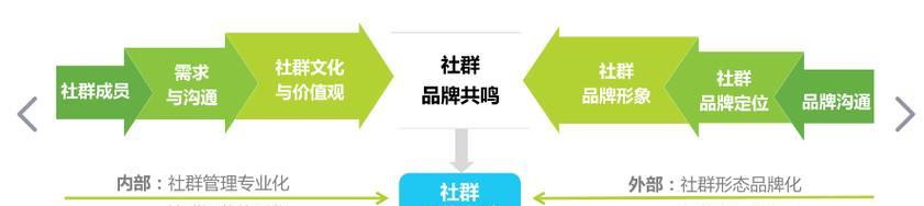 三种有效的解决SEO优化中出现的重复链接问题（解决问题的方法及实践）